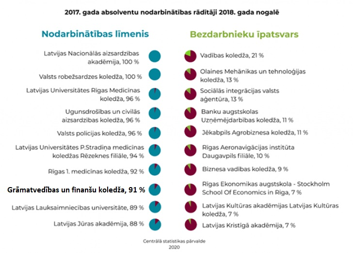 stat 21 lv